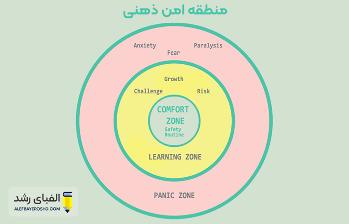 منطقه امن ذهنی