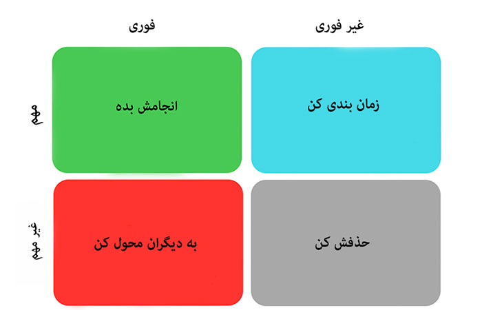 ماتریس آیزنهاور