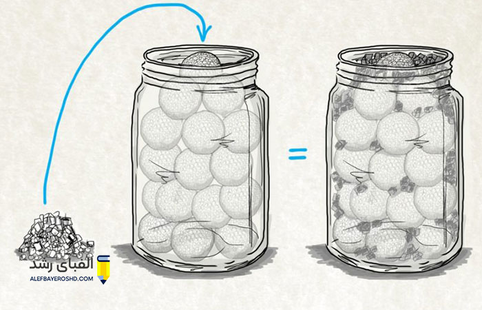 نظریه pickle jar theory