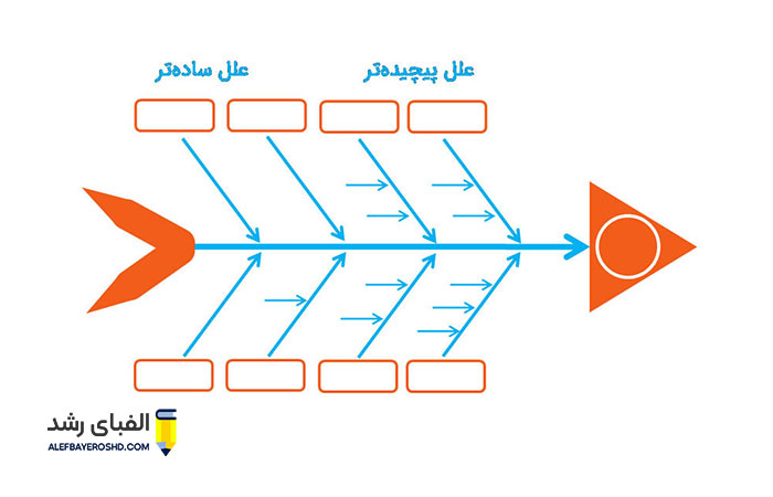 نمودار استخوان ماهی